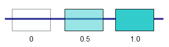 Figure 1.  Opacity Levels 