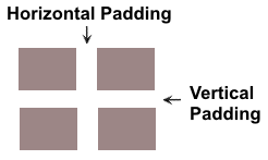 Figure 2. Padding