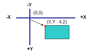 Figure 1.  Translate Example 