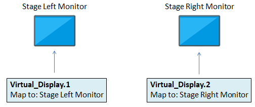 Figure 1. Virtual Display - Example Mapping