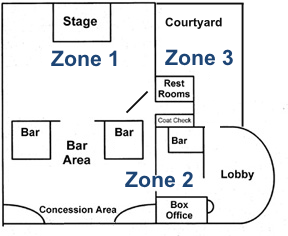 Example: Theater with 3 Zones  
